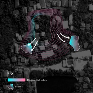 An illustration of bawkhal and their watershed. 